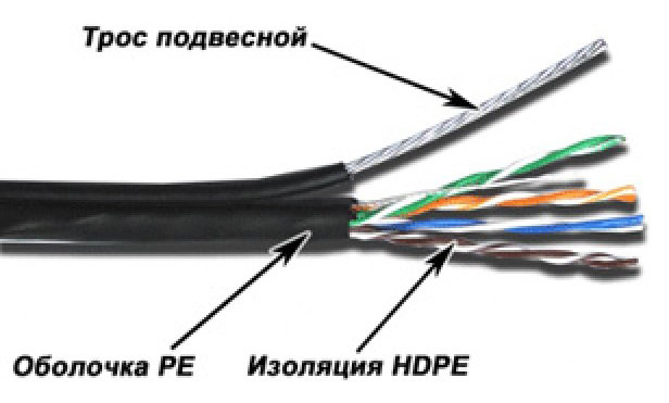 Кабель информационный Lanmaster TWT-5EUTP-OUT-TR кат.5E U/UTP 4X2X24AWG PE внешний 305м черный