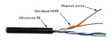 Кабель информационный Lanmaster TWT-5EUTP2-OUT кат.5 U/UTP 2X2X24AWG PE внешний 305м черный