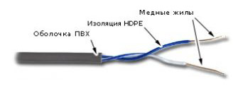 Кабель информационный Lanmaster TWT-5EUTP1-GY кат.5E U/UTP 1X2 PVC внутренний 305м серый