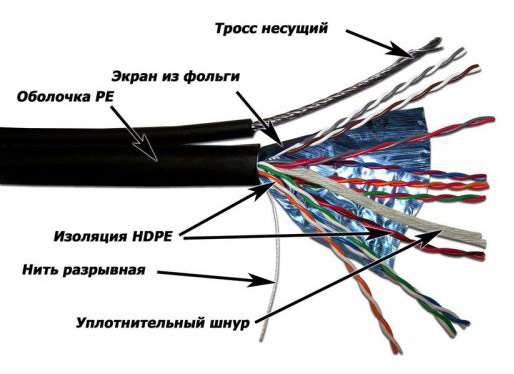 Кабель информационный Lanmaster TWT-5EFTP-OUT-TR кат.5E F/UTP 4X2X24AWG PE внешний 305м черный