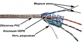 Кабель информационный Lanmaster TWT-6FTP-GY кат.6 F/UTP общий экран 4X2X23AWG PVC 305м серый