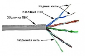 Кабель информационный Lanmaster TWT-5EUTP кат.5E U/UTP 4X2X24AWG PVC внутренний 305м серый