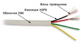 Кабель Lanmaster TWT-TEL4/100-GY 2X2X28AWG 100м серый