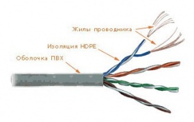 Кабель информационный Lanmaster LAN-5EUTP-PT-GY кат.5е U/UTP не экранированный 4X2X24AWG PVC внутренний 305м серый