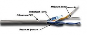 Кабель информационный Lanmaster TWT-5EFTP2-GY кат.5E F/UTP 2X2 PVC внутренний 305м серый