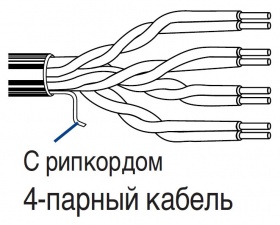 Кабель информационный Belden 1583E.00U305 кат.5E U/UTP 4X2X24AWG PVC универсальный 305м серый