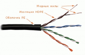 Кабель информационный Lanmaster LAN-5EUTP-OUT кат.5E U/UTP 4X2X24AWG PE внешний 305м черный