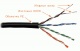 Кабель информационный Lanmaster LAN-5EUTP-OUT кат.5E U/UTP 4X2X24AWG PE внешний 305м черный