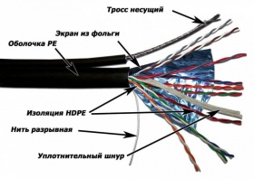 Кабель информационный Lanmaster LAN-5EFTP-OUT кат.5E F/UTP 4X2X24AWG PE внешний 305м черный