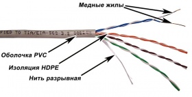 Кабель информационный Lanmaster NM-UTP5E4PR-CCA кат.5E U/UTP 4X2X24AWG PVC внутренний 305м серый