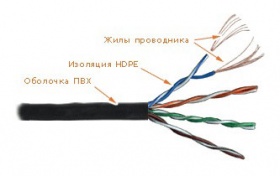 Кабель информационный Lanmaster LAN-5EUTP-PT-RD кат.5е U/UTP не экранированный 4X2X24AWG PVC внутренний 305м красный